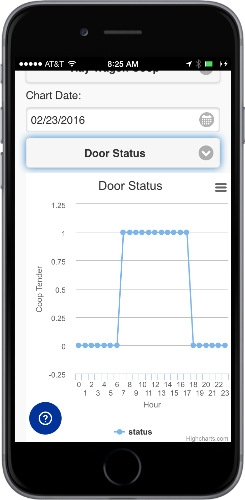 Automatic Chicken Coop Door Internet Wi-Fi Module Web App - Door Status Chart